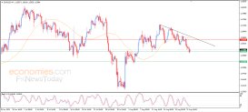 EUR USD Analysis