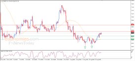 Brent petrol Analizi