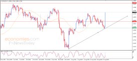 EUR USD Analizi