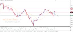 Análise GBP USD