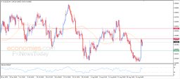 Analýza AUD USD
