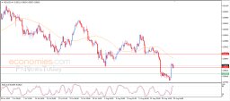 NZD USD Analysis