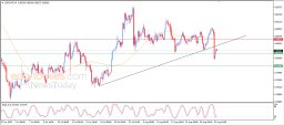 USD/CHF-Analyse