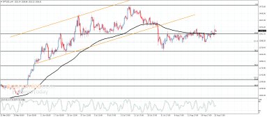 Platinaanalyse