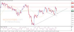 Analýza EUR/USD