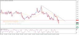Crypto Analysis