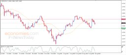 GBP USD Analysis