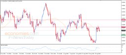 AUD USD Analysis