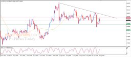 USD CHF Analysis