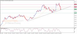 Crypto Analysis