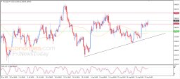 Gold Analysis