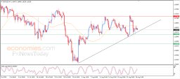 EUR USD Analysis