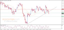 EUR USD-analyse