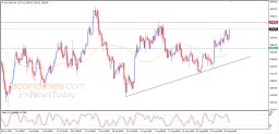 Gold Analysis
