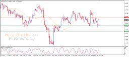 Analyse EUR USD