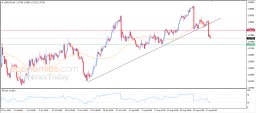 Análisis del USD/CAD