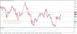 AUD/USD分析
