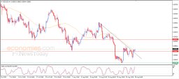 NZD/USD分析