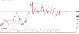 USD/CHF分析