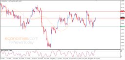 Analyse EUR USD