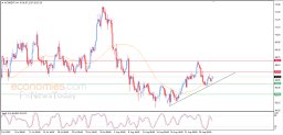 Analyse du pétrole Brent