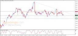USD/JPY-analyysi