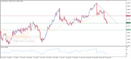 USD CAD -analyysi