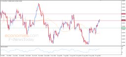Analisi AUD USD