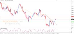 Analisi NZD USD