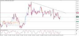 Analisi USD CHF