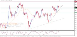 Silver Analysis