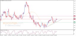 Brent oil Analysis