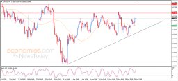 Analýza EUR/USD