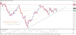 GBP/USD-Analyse