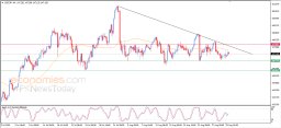 Análisis del USD/JPY