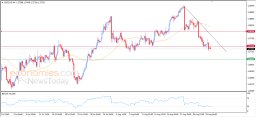 Analýza USD/CAD