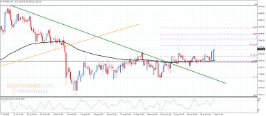 Analyse du platine