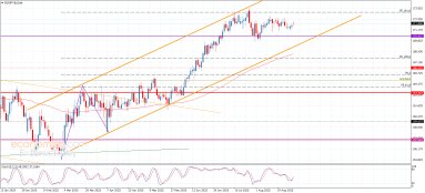 EUR JPY-analys