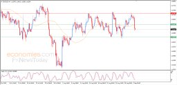 EUR USD Analyse