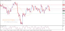 EUR/USD-Analyse
