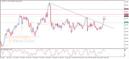 USD JPY Analise