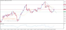 Análise USD CAD