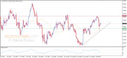Analýza AUD USD
