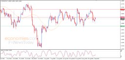 Analýza EUR/USD