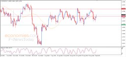 EUR USD Analizi