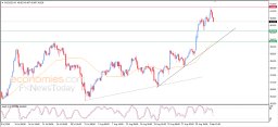 Silver Analysis