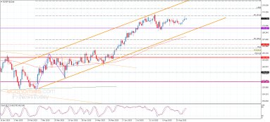 Análisis del EUR/JPY
