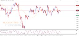 Análisis del EUR/USD
