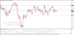 Analiza EUR/USD
