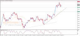 Silver Analysis